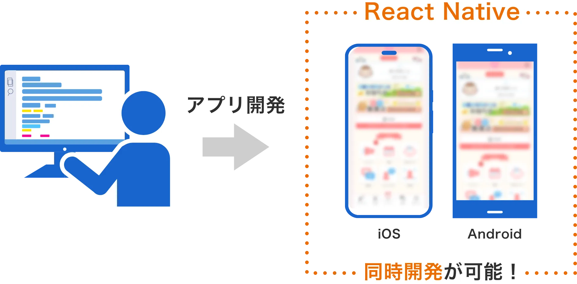 オーダーメイドのシステム