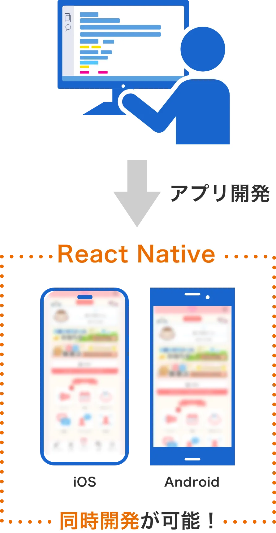 オーダーメイドのシステム